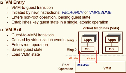 Vmx Root 三太子上身的痴漢水球2.0: 聽說這是PC Office九月號「虛擬化技術特別專題」缺少的圖片